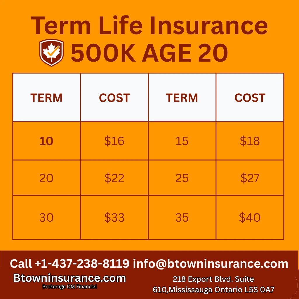affordable term life insurance, compare life insurance quotes